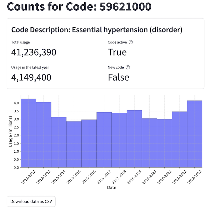 Single code result