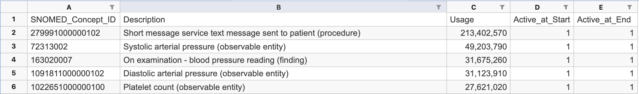 Example data