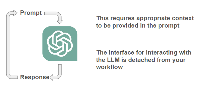 LLM workflow